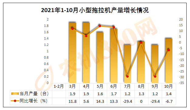 金秋十月拖拉机市场数据发布，行业深度解析与趋势展望