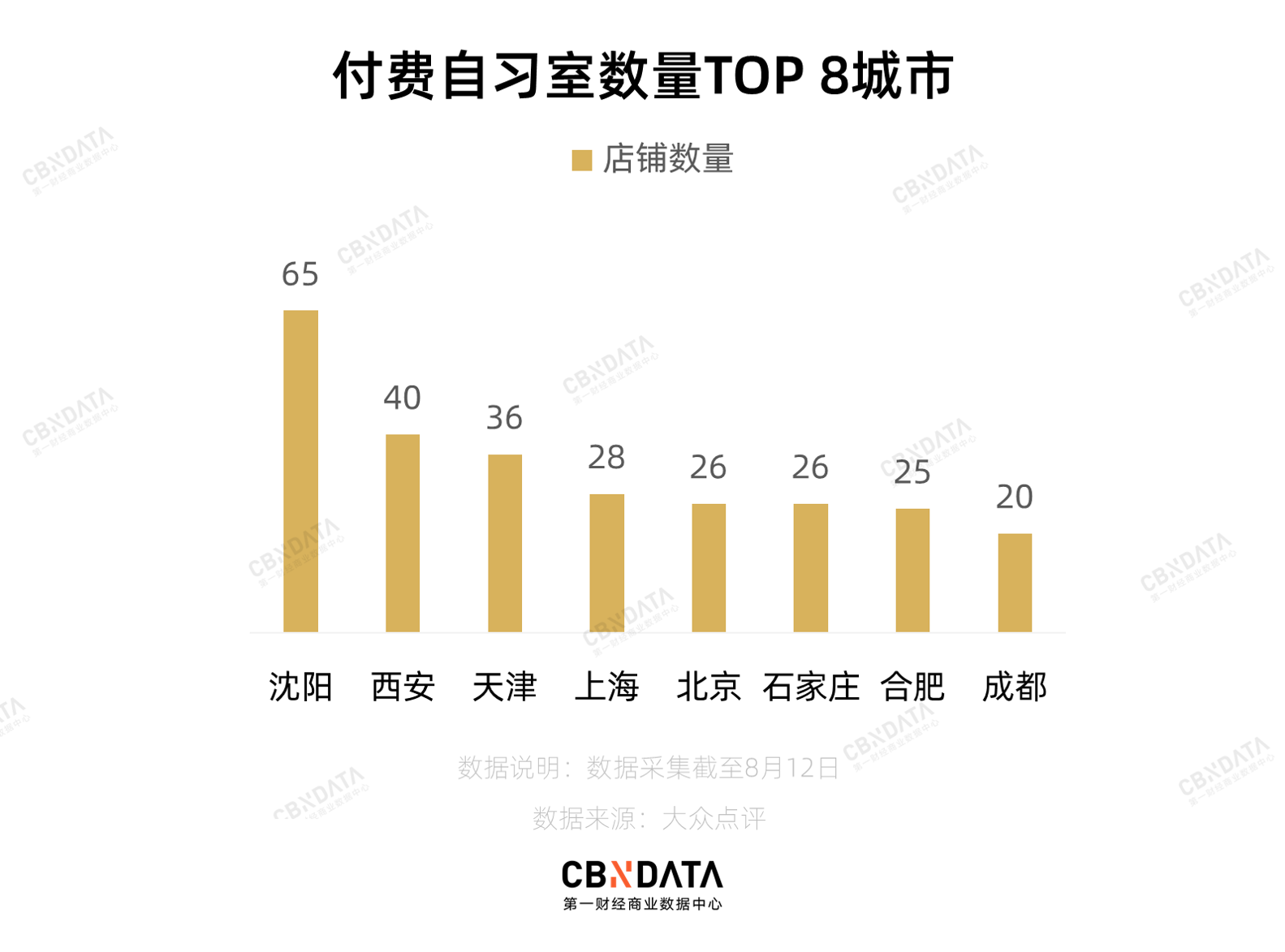 付费自习室崛起至近7万家，自习室用户群体揭秘，自习室学习效率真的更高吗？