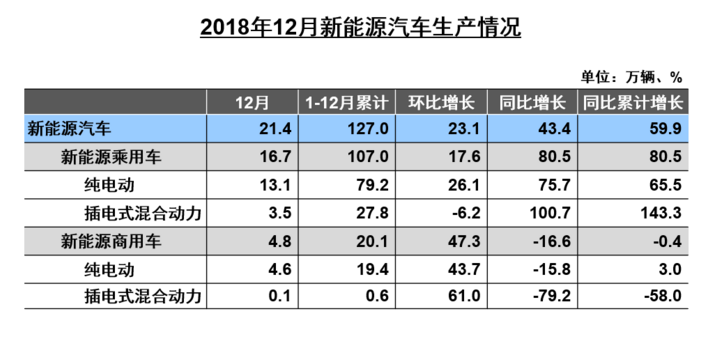 中国新能源车销量全球领先，绿色出行新篇章开启