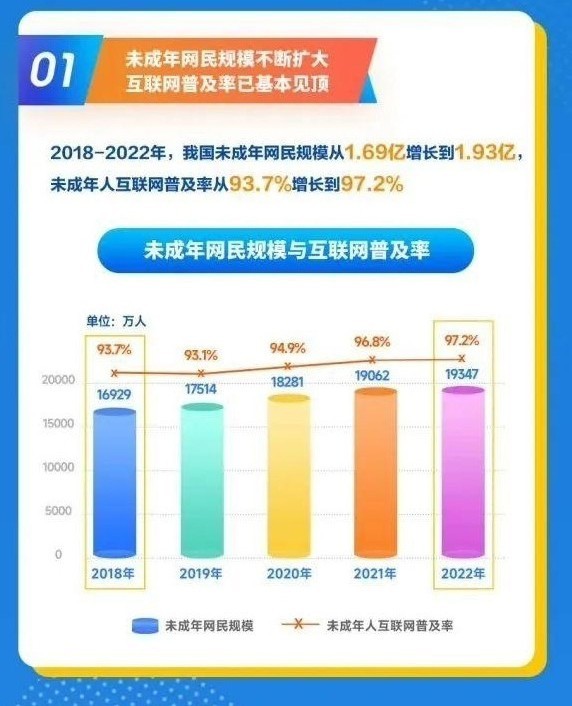 网络时代下的未成年网民挑战与机遇，规模达1.96亿的探讨