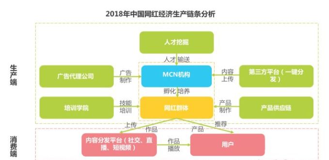 网红羊毛月与MCN机构解绑，探索新路与挑战未来