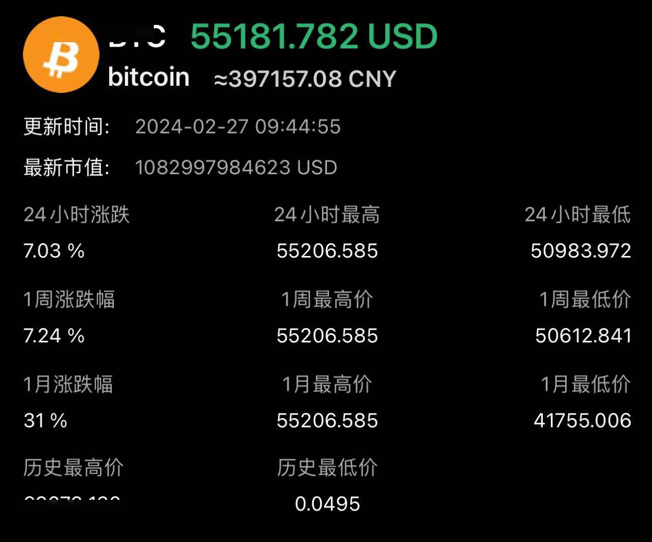 比特币突破9500美元大关，重新定义数字货币价值极限