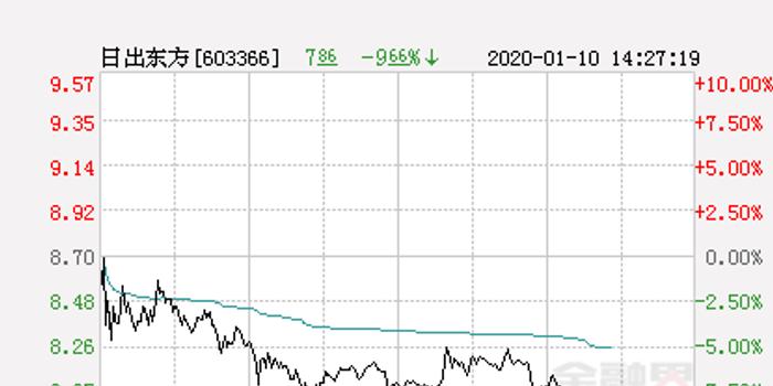 股市风云，东方日出时刻的跌停与市场心理剖析
