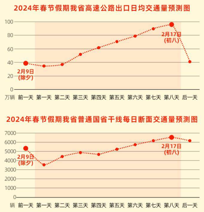 2024年正版资料全年免费,高速方案规划_vShop87.879