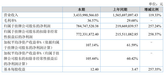 香港码2024开码历史记录,创新计划执行_Gold69.340