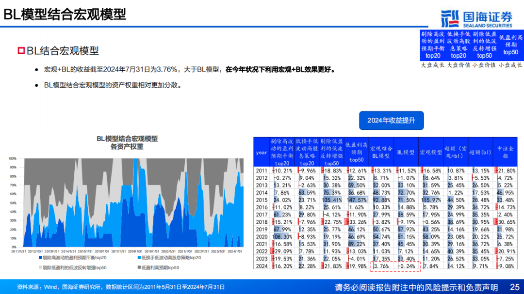 新奥全年资料免费精准,高度协调策略执行_S52.211