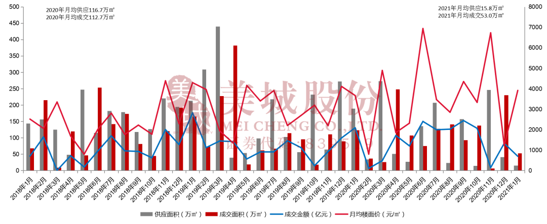 陕西一至十月房地产投资增长趋势深度解析