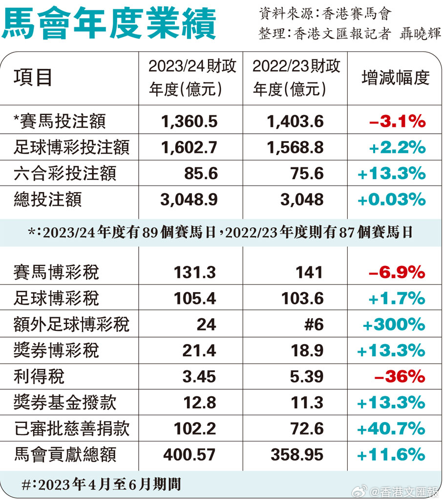 香港最准的特马网站资料,灵活解析设计_专业版65.921