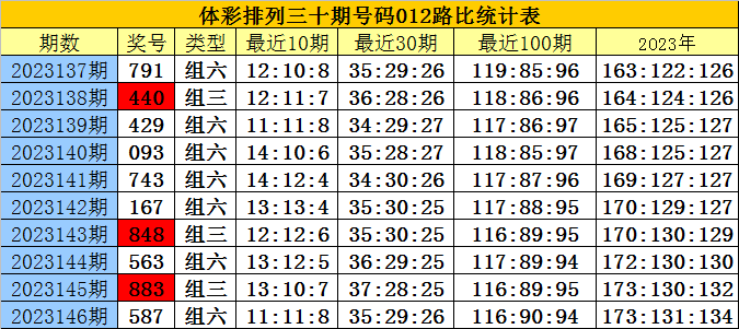 白小姐三肖三期必出一期开奖2024,综合研究解释定义_探索版69.504