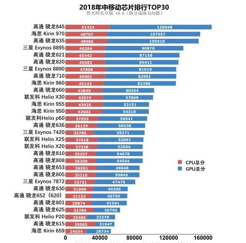 最新骁龙处理器排名详解