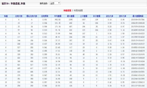 香港二四六免费开奖直播,快速设计问题方案_Gold45.832