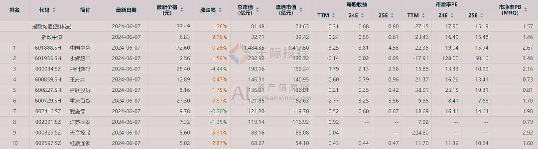 新澳门天天开彩资料大全,数据解答解释落实_Advanced46.409