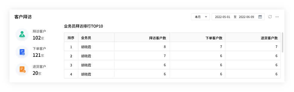 2024管家婆精准免费治疗,专家分析解释定义_特别款76.417