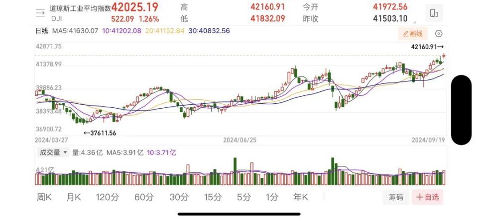 中国金龙指数涨幅超8%