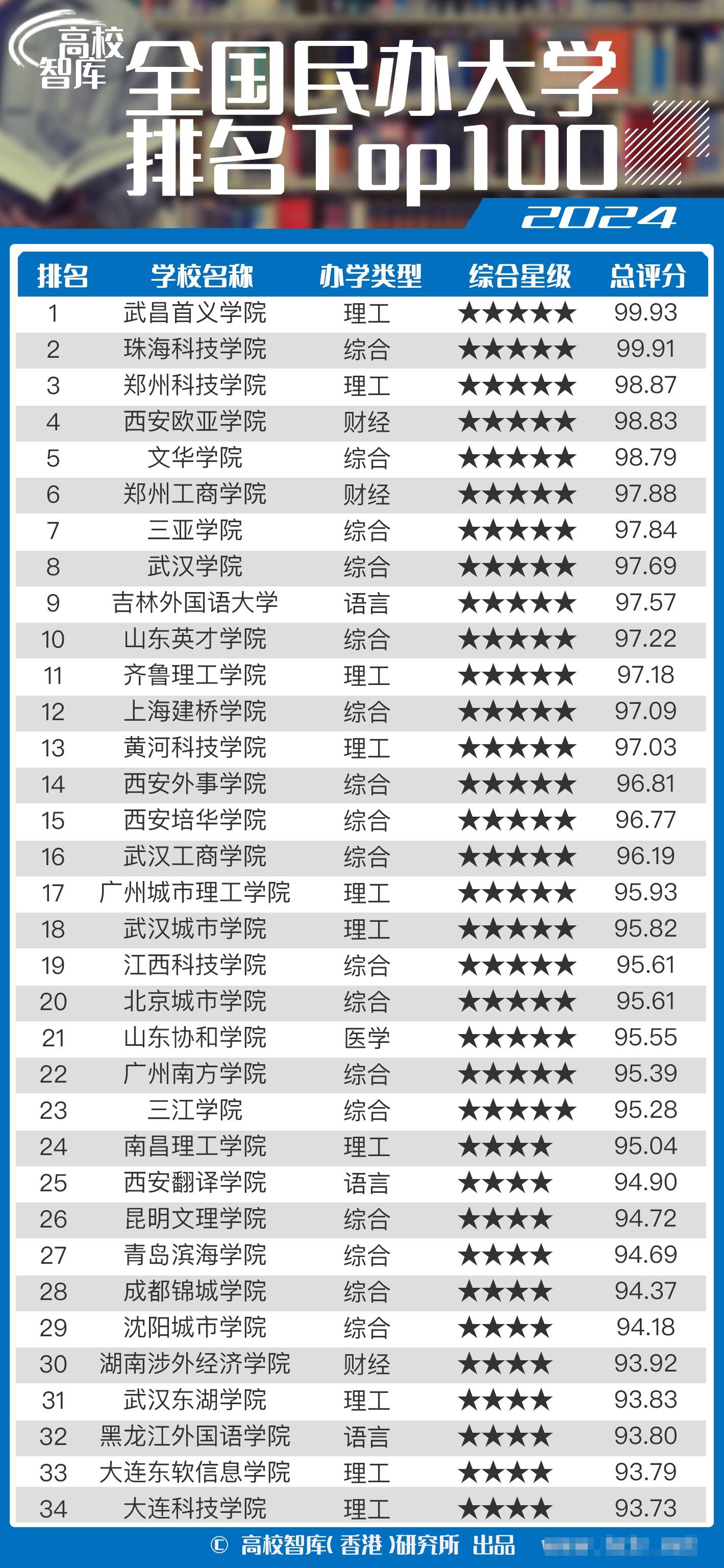 全国大学排名解读、分析与展望展望报告