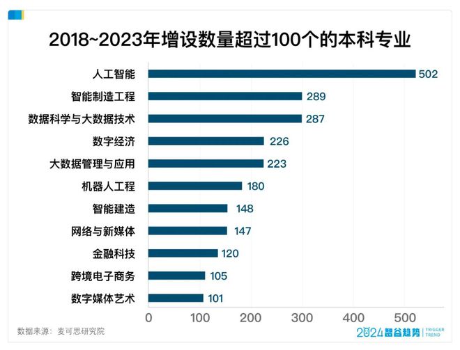 本科专业大洗牌意味着，，教育领域的变革，本科专业的大洗牌意味着教育领域正在经历一场深刻的变革。这种变革不仅体现在专业的数量上，更体现在专业的质量和内容上。，学生选择的变化，随着本科专业的大洗牌，学生的选择也将发生变化。传统的热门专业可能会逐渐失去吸引力，而一些新兴专业则可能会成为学生的新宠。这种变化将直接影响到学生的职业发展和人生轨迹。，市场需求的变化，本科专业的大洗牌也是市场需求变化的反映。随着科技的进步和社会的发展，一些传统行业可能会逐渐衰落，而一些新兴行业则可能会异军突起。这种变化将直接影