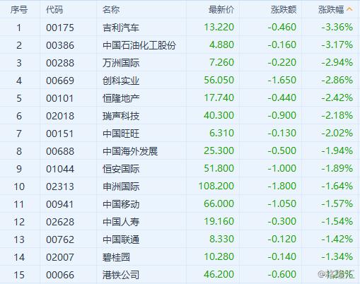 中国资产大爆发，A50指数期货直线拉升超4.5%，港股大涨