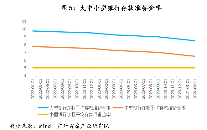 货币政策调整，适度宽松策略下的经济增长与风险防范新策略