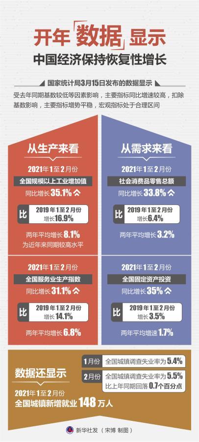 事关明年经济 信号来了