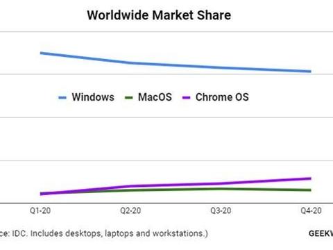 一码一肖100%精准,新兴技术推进策略_Chromebook91.109