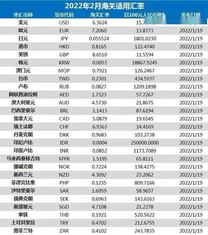 新澳天天开彩资料大全,调整细节执行方案_Tizen78.593