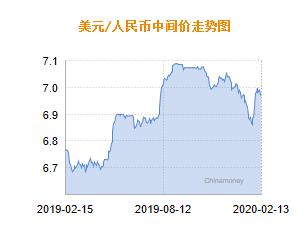 人民币兑美元中间价调贬的市场解读与影响分析