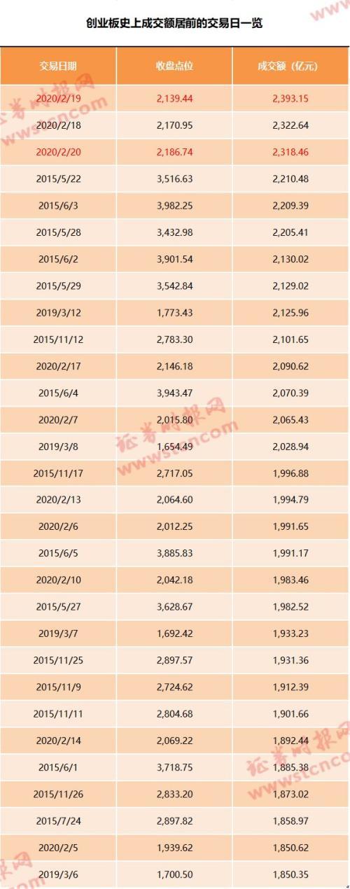 6万亿政府投资资金驱动，经济社会全面复苏新动力