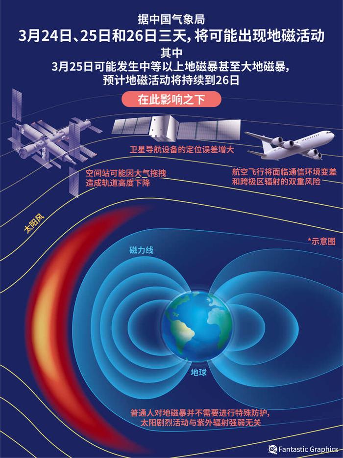 地磁暴预报时间，探索、预警与应对策略