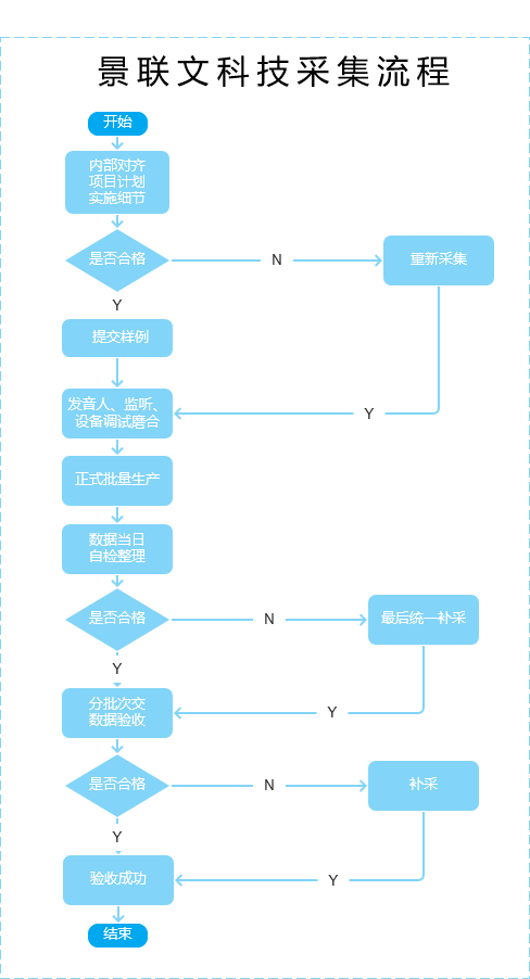 抹茶少女 第3页