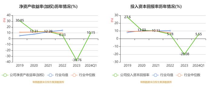 2024年新奥天天精准资料大全,数据资料解释落实_WearOS70.401