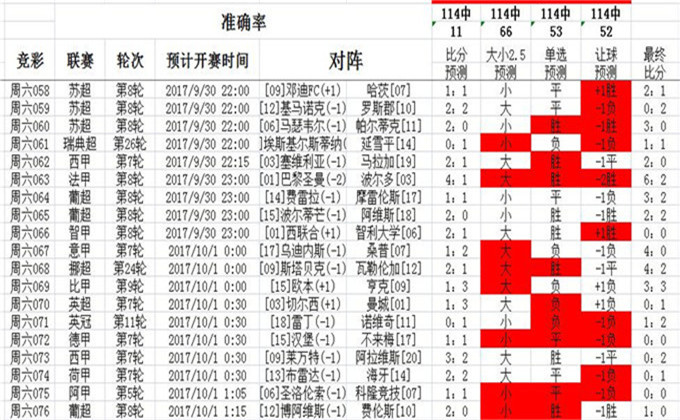 王中王100期准澳彩结果,预测解析说明_ios68.387