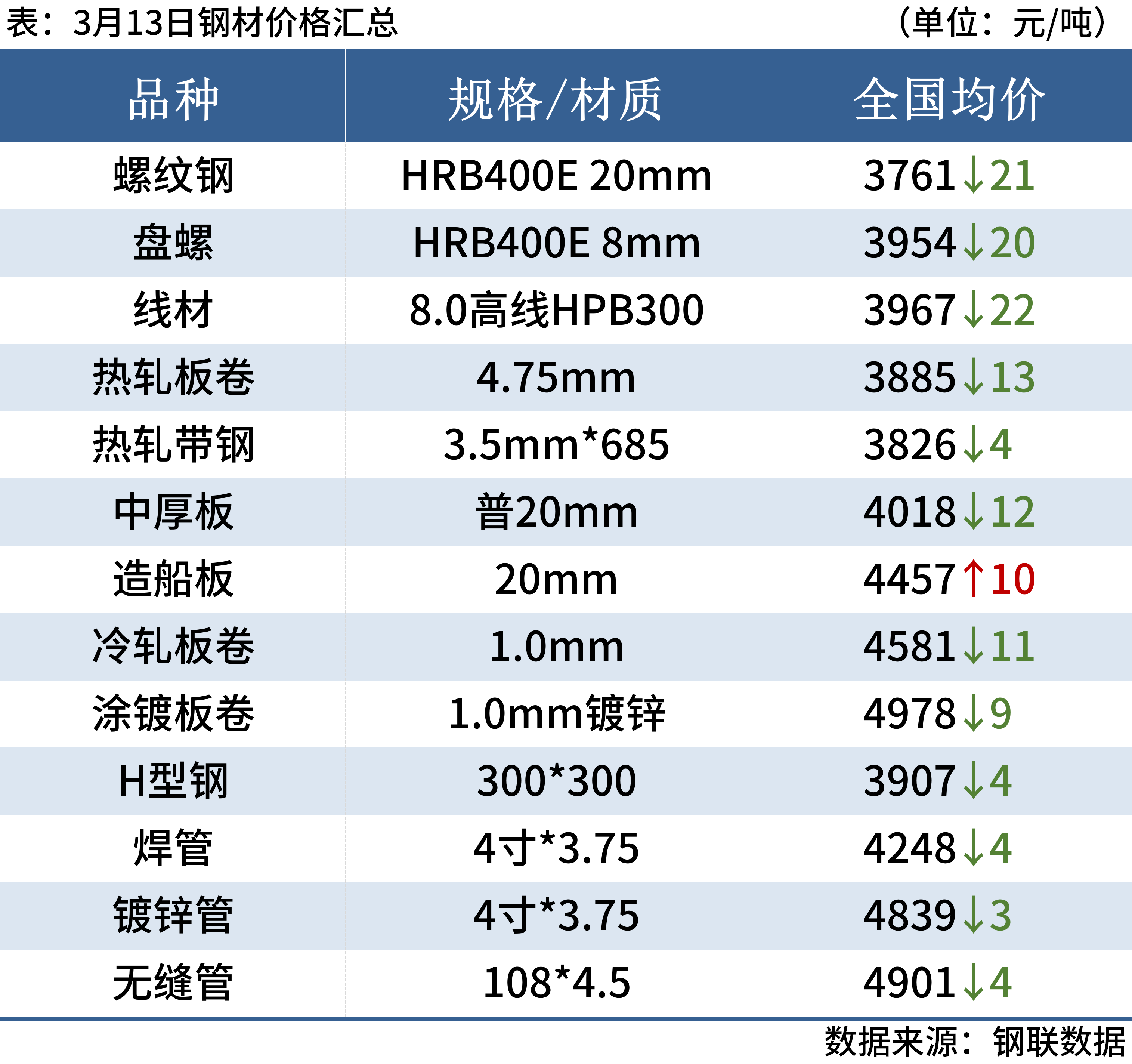 新澳天天开奖资料大全下载安装,可靠执行策略_精装款13.260