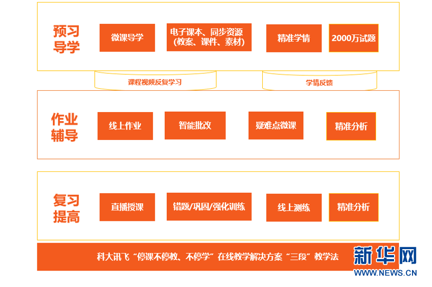 新澳门精准四肖期期准,高效实施方法分析_策略版14.502