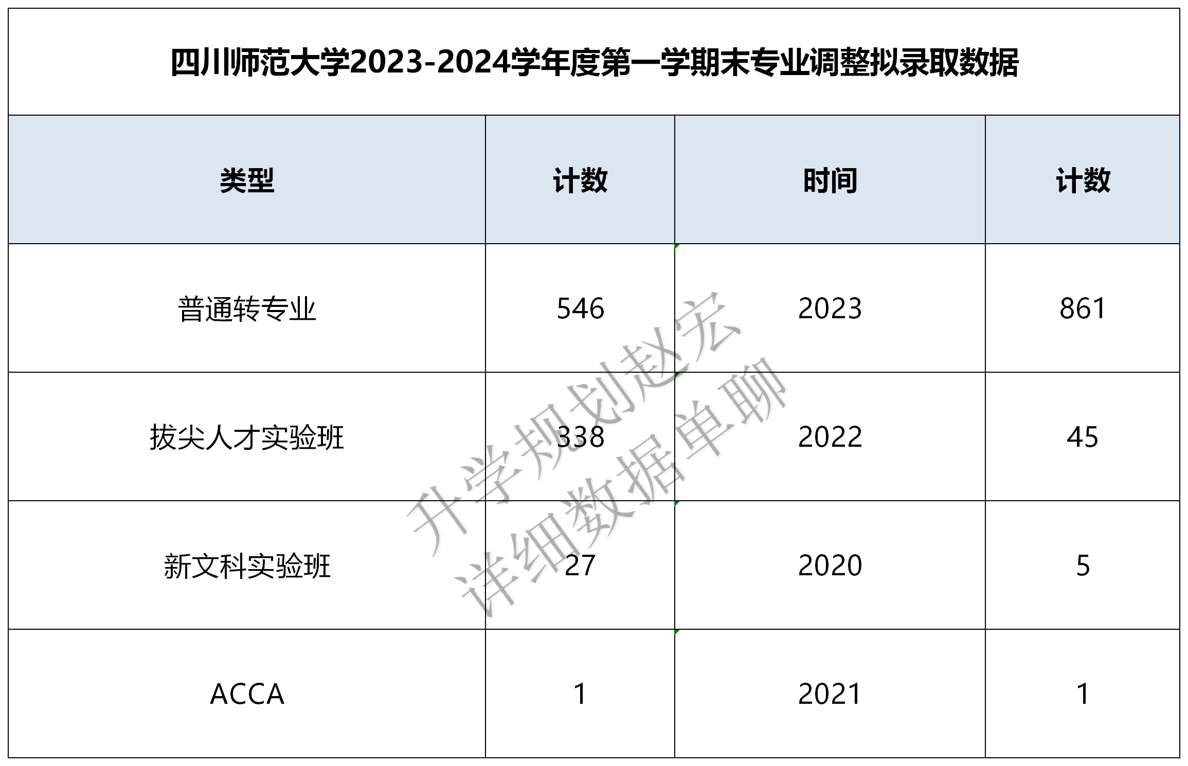 2024年新奥天天精准资料大全,统计解答解析说明_XE版10.912