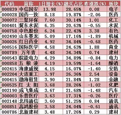 新澳门免费资料大全在线查看,收益成语分析定义_DX版14.252