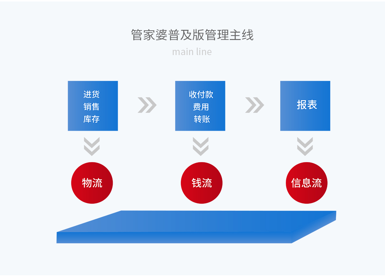 7777788888精准管家婆,专业调查解析说明_HarmonyOS37.715