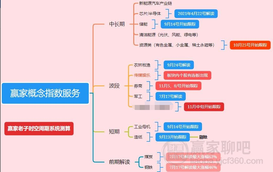 √孟婆给碗汤 第2页