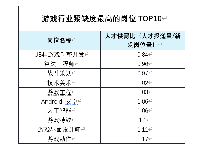 游戏科学招聘启事，诚邀英才共创未来！