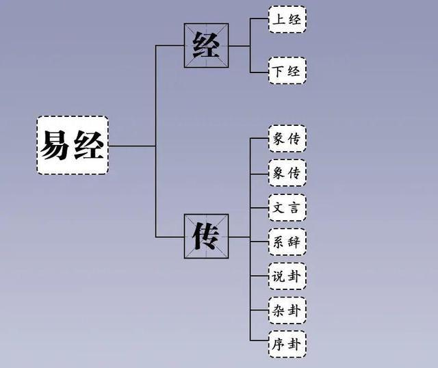 道德经与易经的继承关系