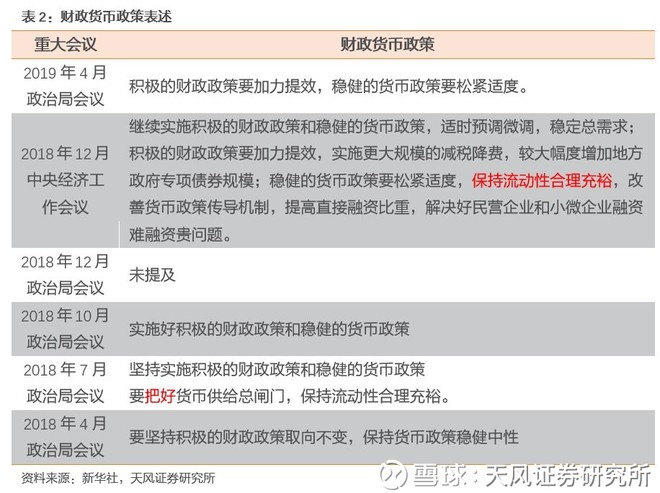 财政政策更加积极将释放更多可能性