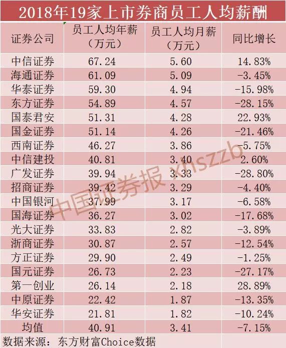 中信建投与国金证券，两大券商深度对比研究