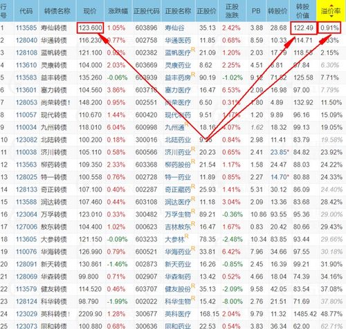 转融券标的股票详解，投资策略与深度解析