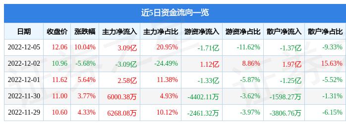 国联证券涨超20%背后的市场趋势、业绩驱动与未来展望分析