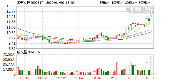 航天发展股票股吧，宇宙探索与股市动态的洞察