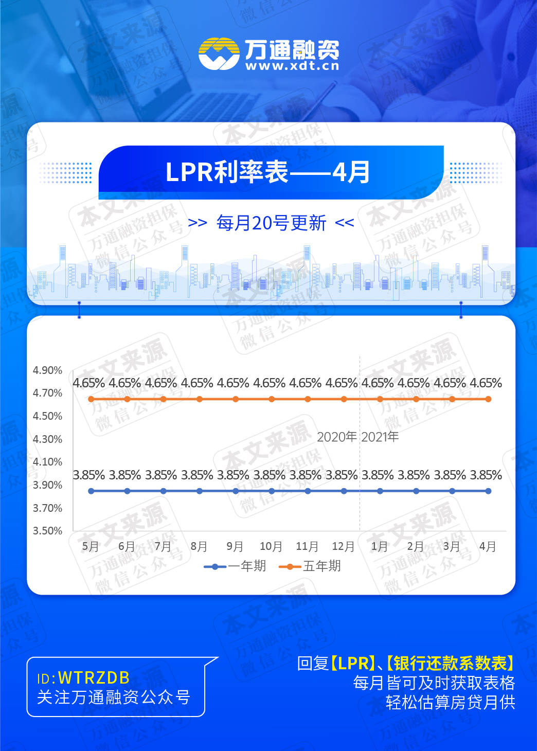 LPR 3.85下的实际贷款利率解读及运用策略