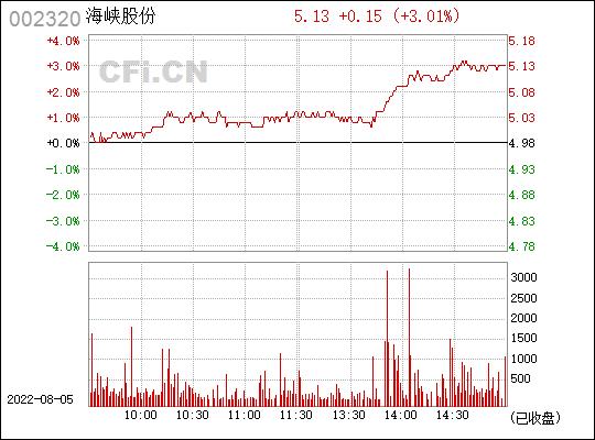 深度解析，600584股票行情分析