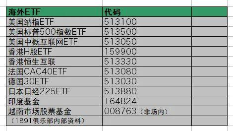 ETF股票代码全面解析，一览无遗的ETF股票代码列表