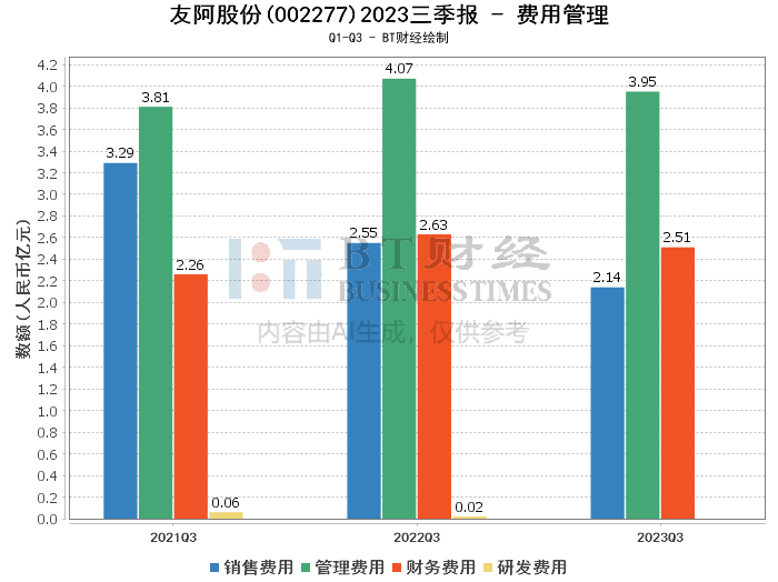 管家婆一肖一码100%友品三巴,数据支持策略分析_Advance78.546