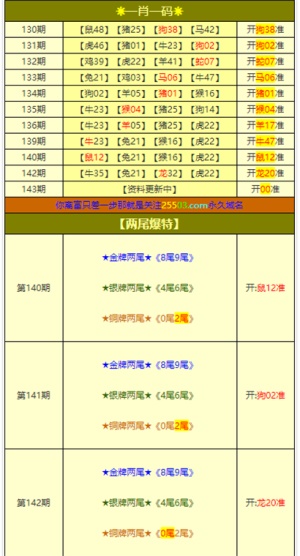 新澳门一肖中100,仿真技术实现_界面版62.781