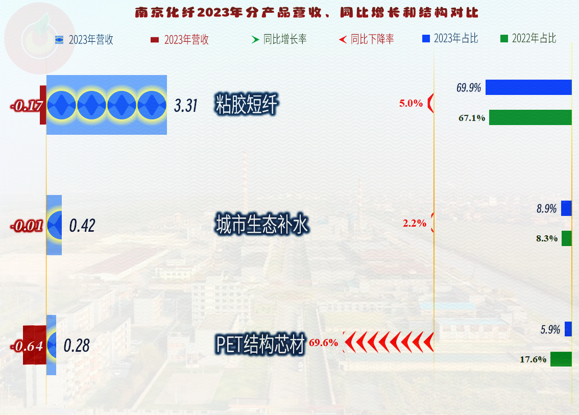 南京化纤，行业领军者的地位探析